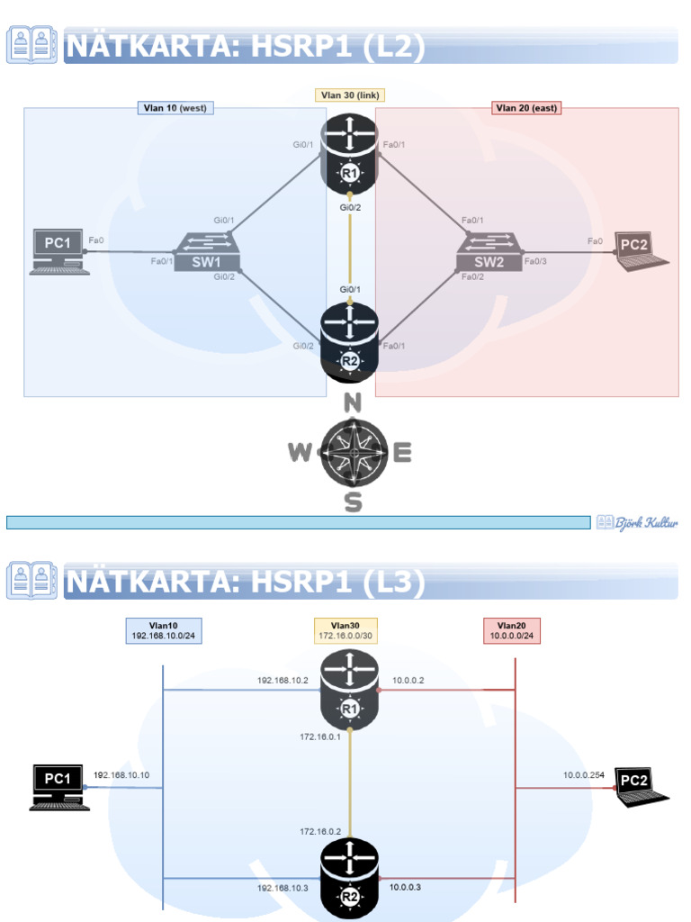 HSRP Network Diagram Overview | PDF