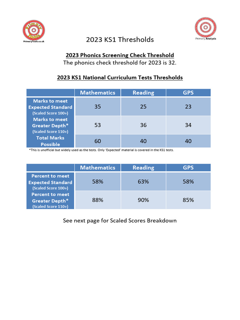 2023 KS1 Thresholds | PDF | Cognition | Psycholinguistics