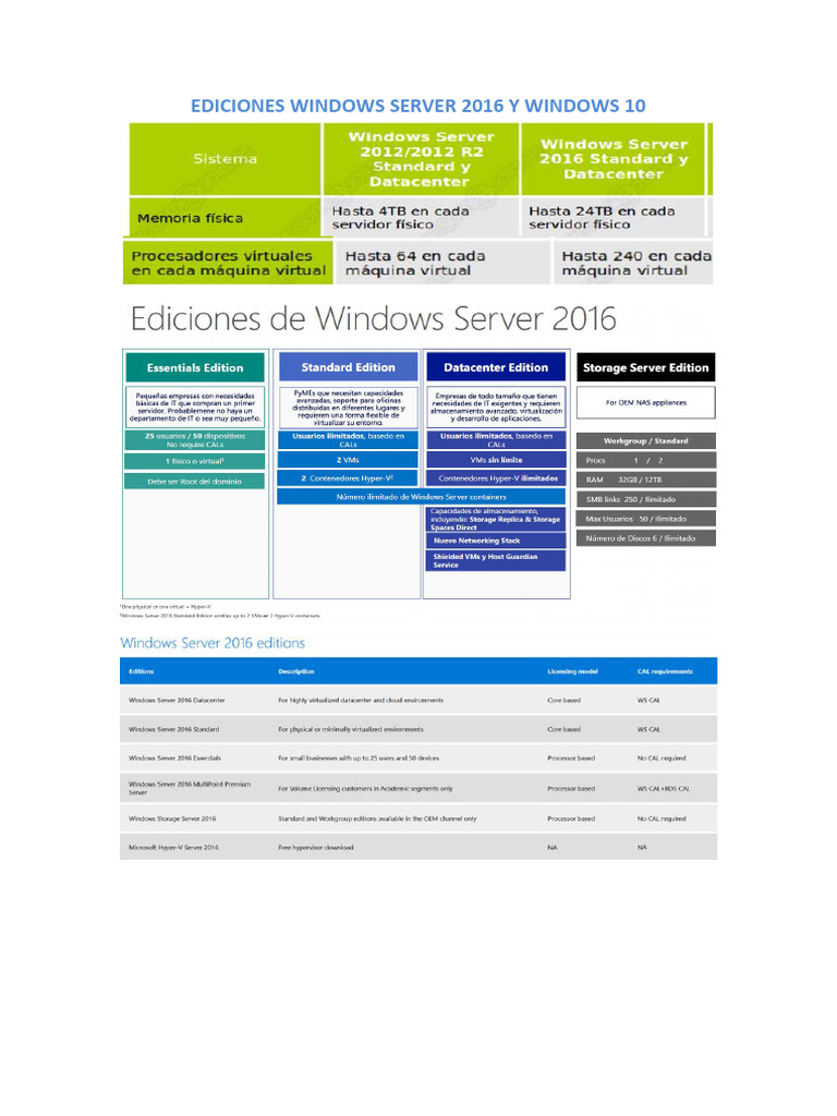 Comparativa Windows Server 2016 y 10 | PDF | Protocolo de Control de ...