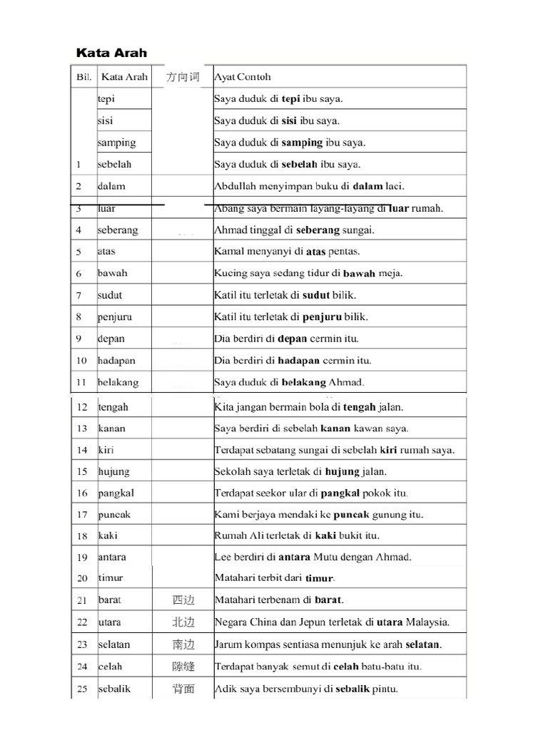 Kata Arah | PDF