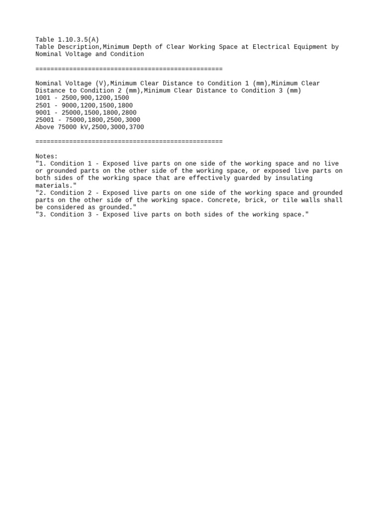 Table 1.10.3.5 (A) Minimum Depth of Clear Working Space at Electrical ...