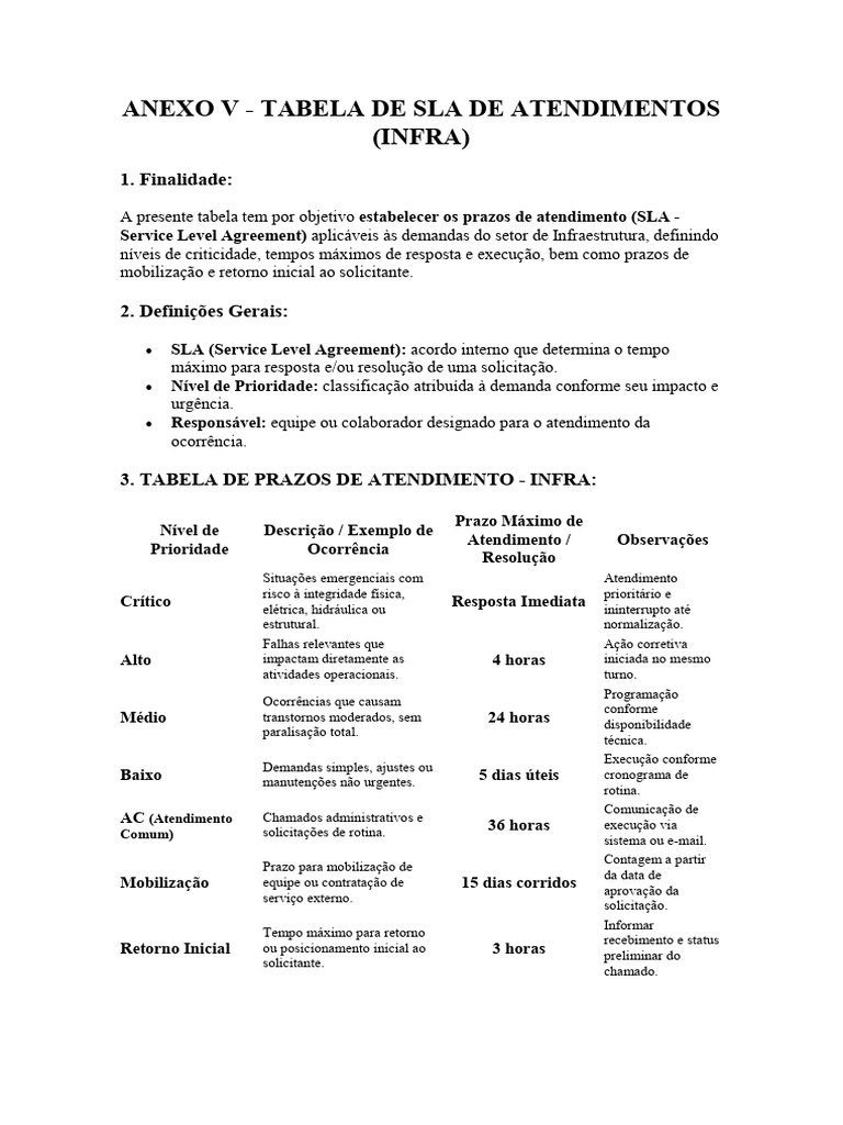 SLA de Atendimento para Infraestrutura | PDF | Tempo | Gestão de ...