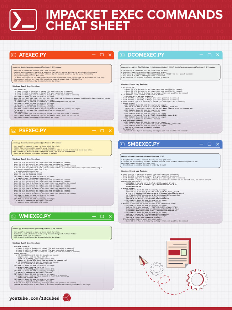 Impacket Execution Command Cheat Sheet | PDF | User (Computing ...