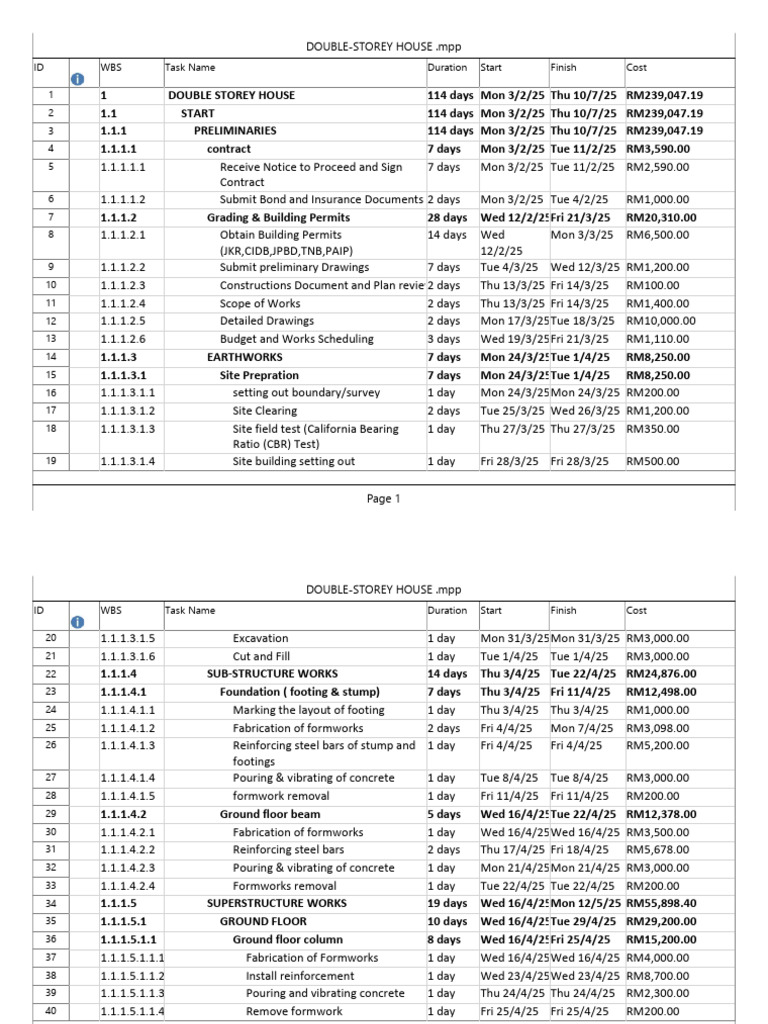 (Latest) Double Storey House CPM | PDF | Architectural Elements ...
