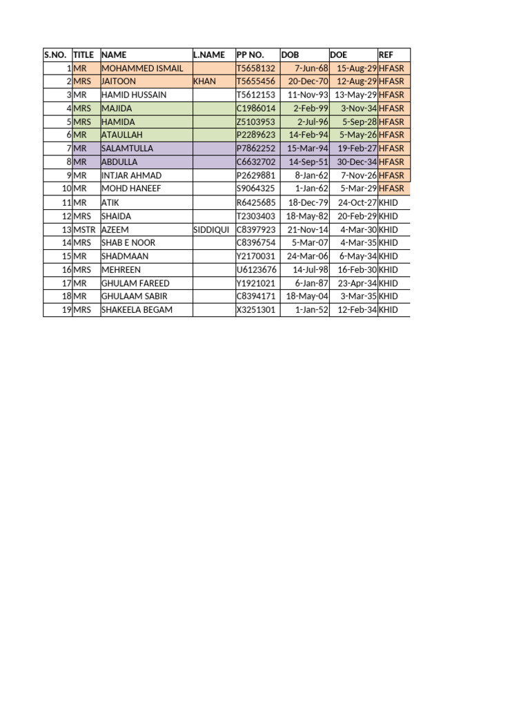 List of Individuals with Details | PDF