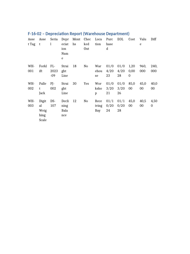 F 16 02 Warehouse | PDF