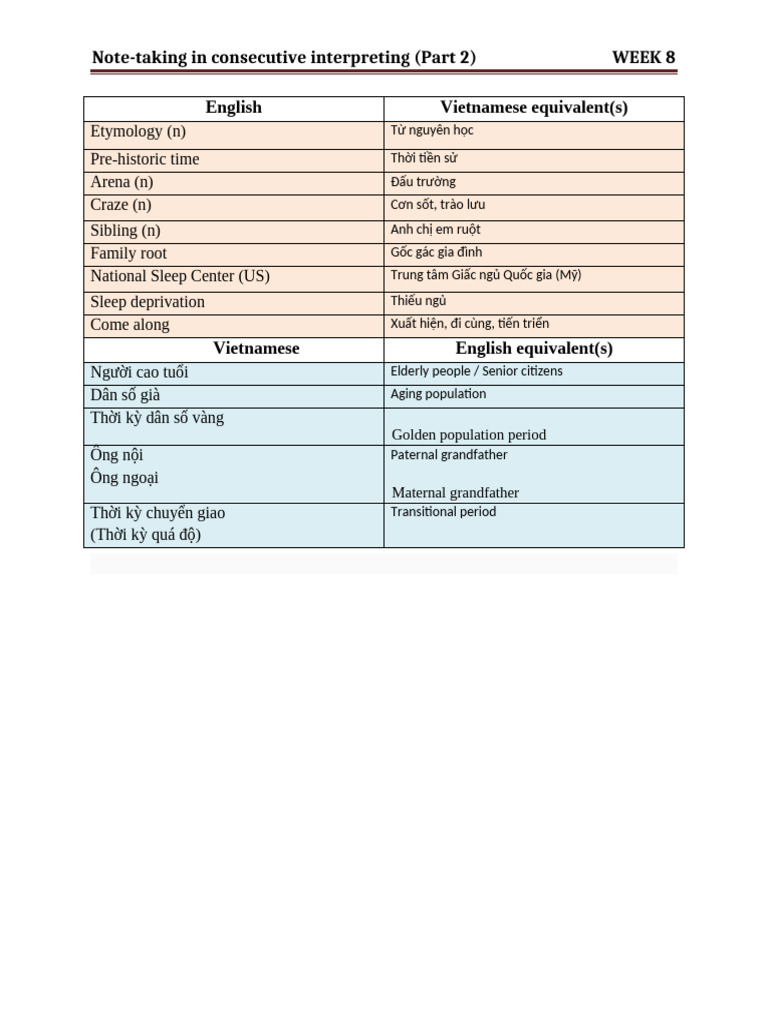 W8 - Note-Taking - P2 | PDF