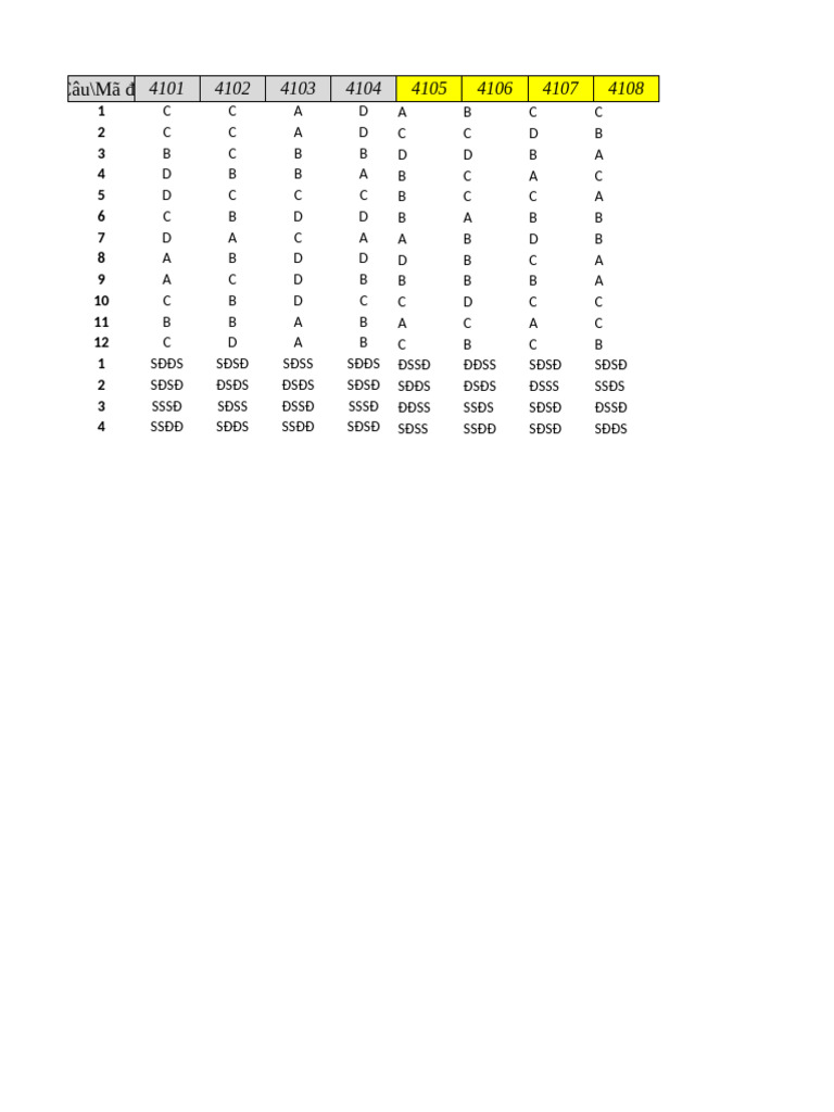DapAn de Chinh s11 hk2 2025.docx 08 04 2025-1 | PDF
