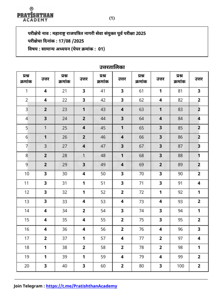 Rajyaseva Test 01 Answer Key | PDF