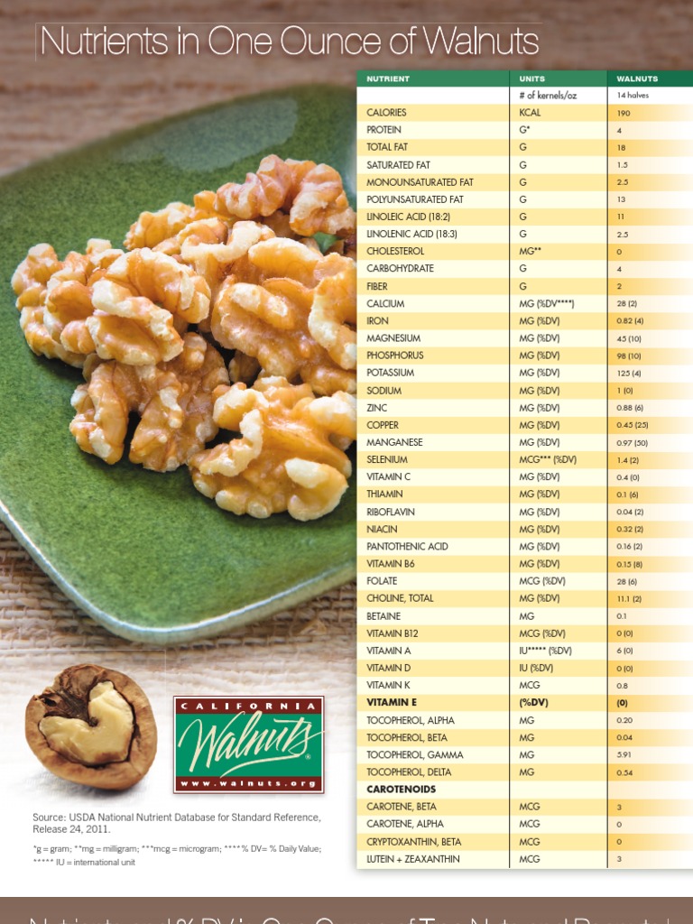Nutrient Chart For Walnuts PDF Nutrients Magnesium