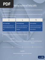 GST101A Return Form Instructions | PDF | Value Added Tax | Taxes
