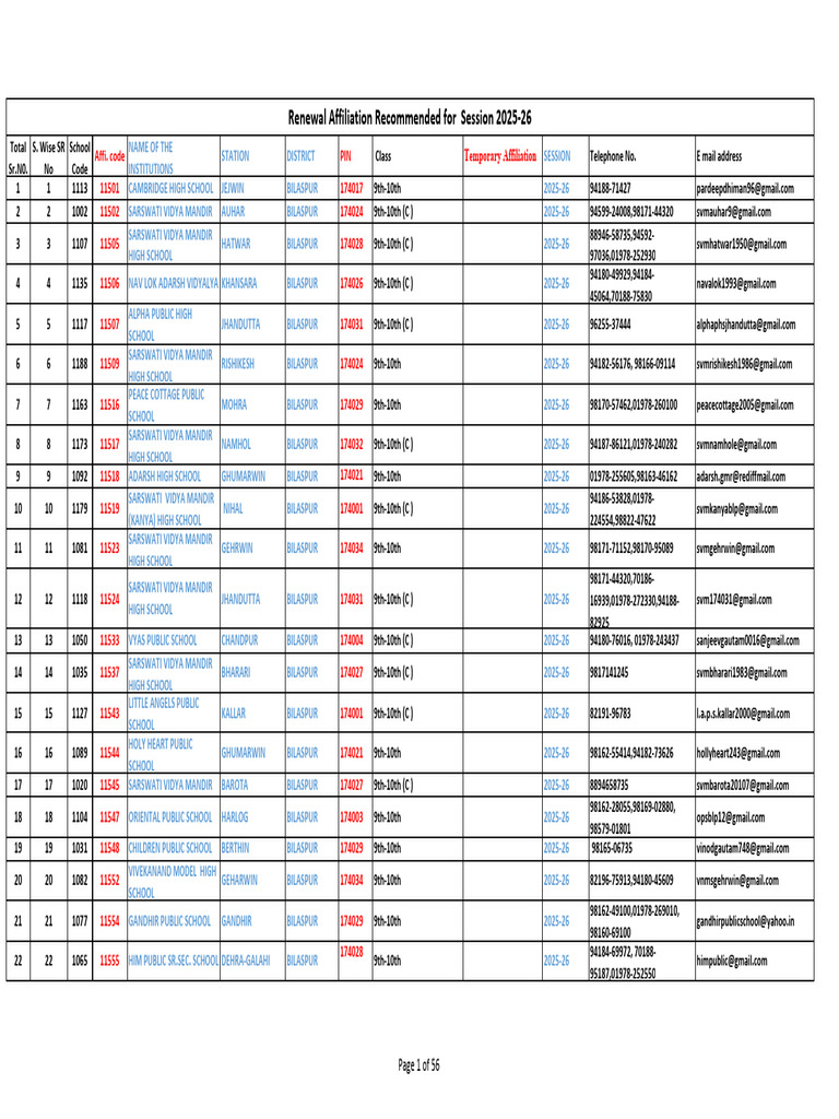 School Affiliation List 2025-26 | PDF