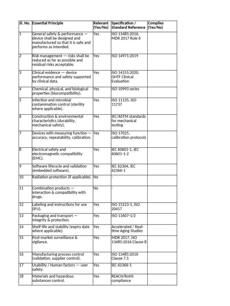 Essential Compliance Principles for Medical Devices | PDF ...