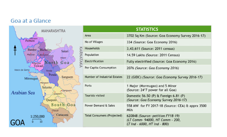 Goa at A Glance | PDF