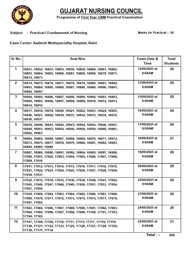 GNM 1st Year Practical Exam Schedule 2025 | PDF | Computer Hardware ...