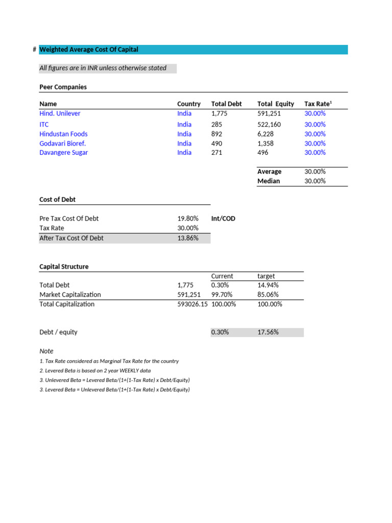WACC Analysis for Indian Companies | PDF | Cost Of Capital | Equity ...