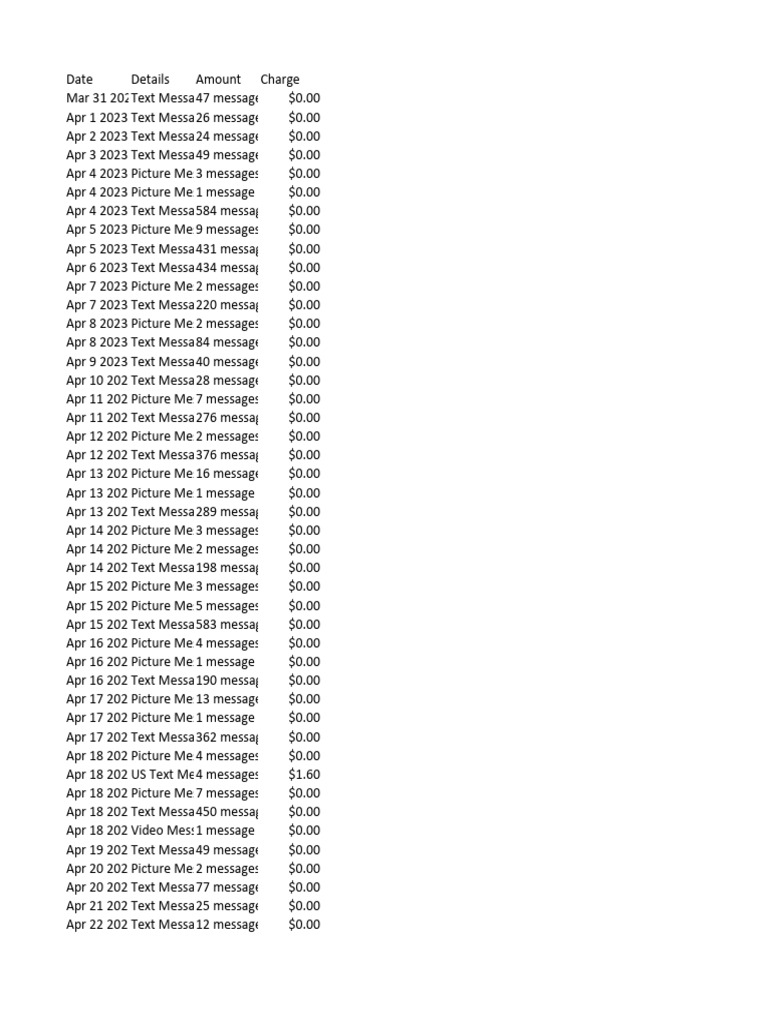 Messaging-Usage-2023-04-01-2023-04-30 8 | PDF