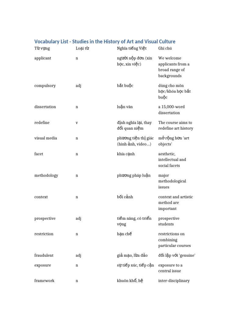 Vocabulary Art and Visual Culture | PDF