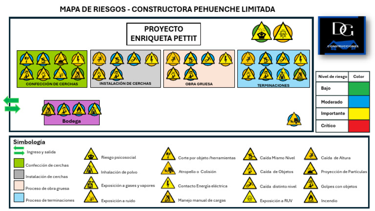 Mapa de Riesgos PDF | PDF
