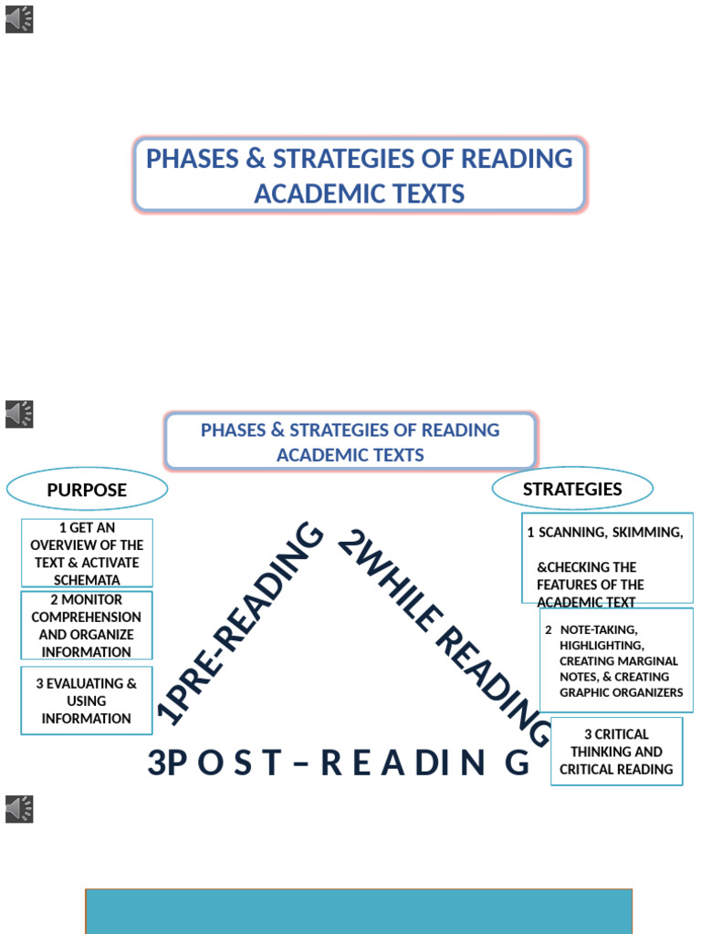 Critical Reading Strategies Overview | PDF | Reading Comprehension ...