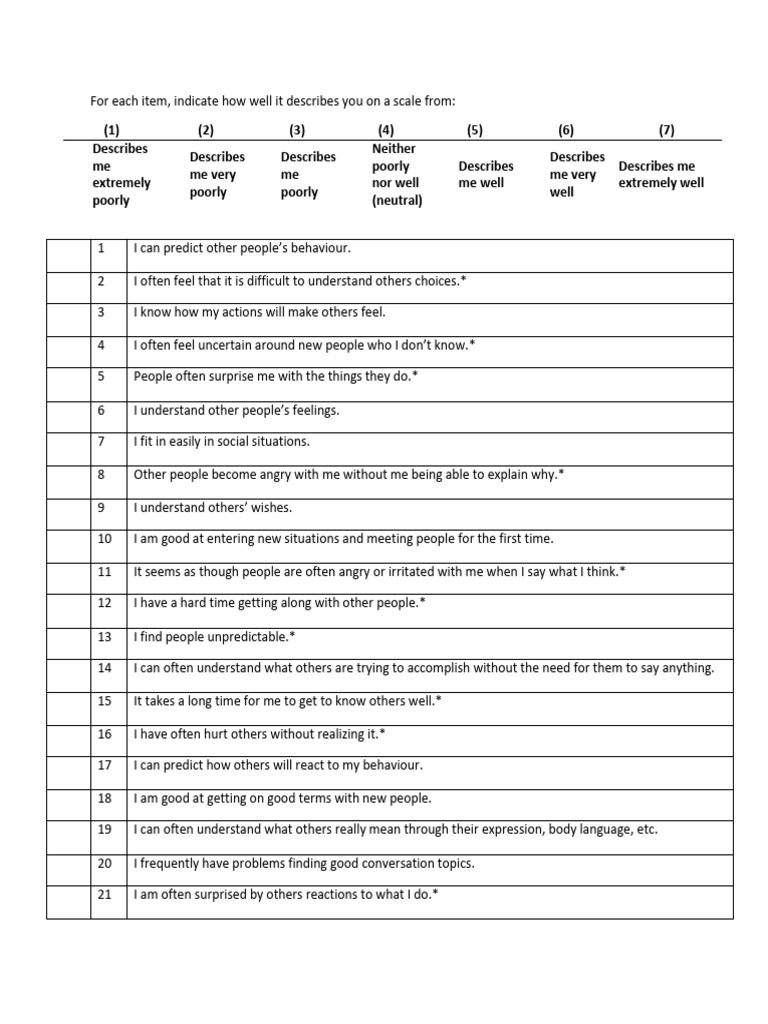 TSIS Test Results and Interpretation | PDF | Psychological Concepts ...