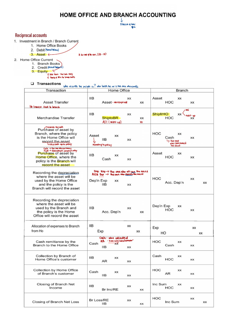 Home Office and Branch Accounting Guide | PDF | Debits And Credits ...