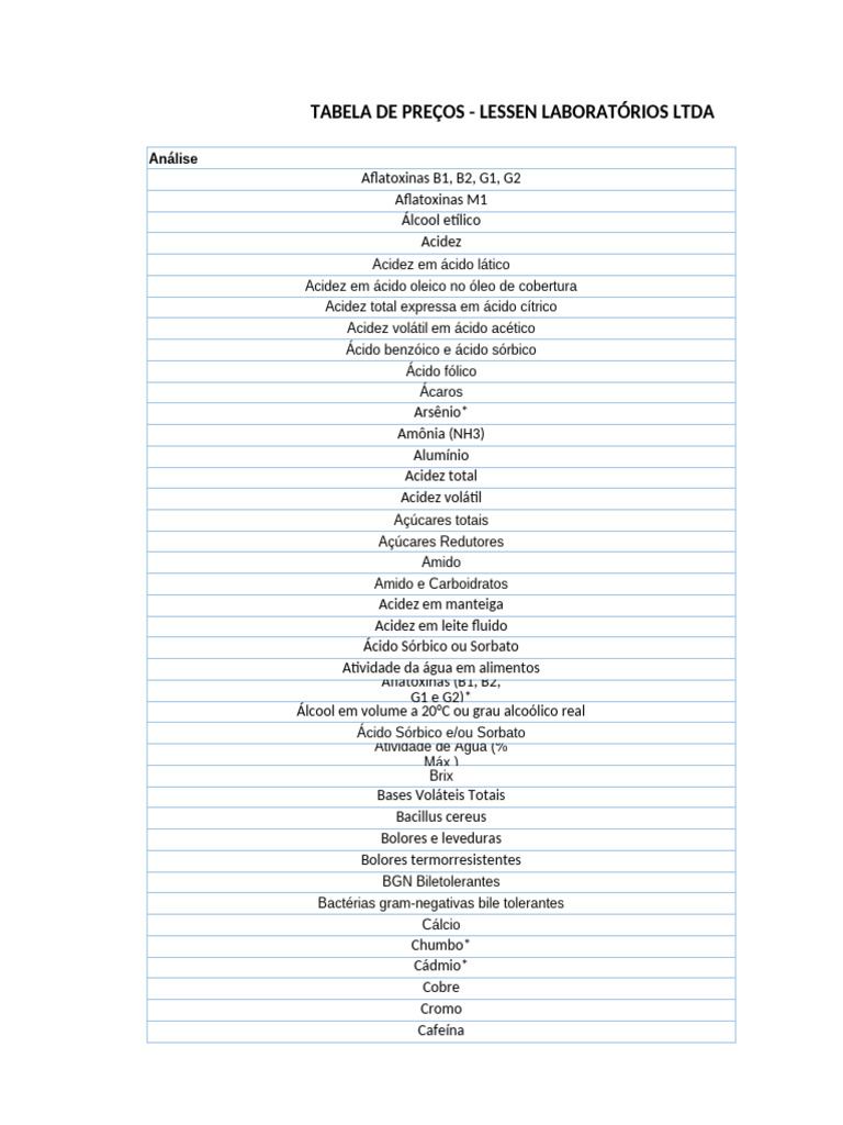 Tabela de Preços - LESSEN | PDF | Solubilidade | Ácido
