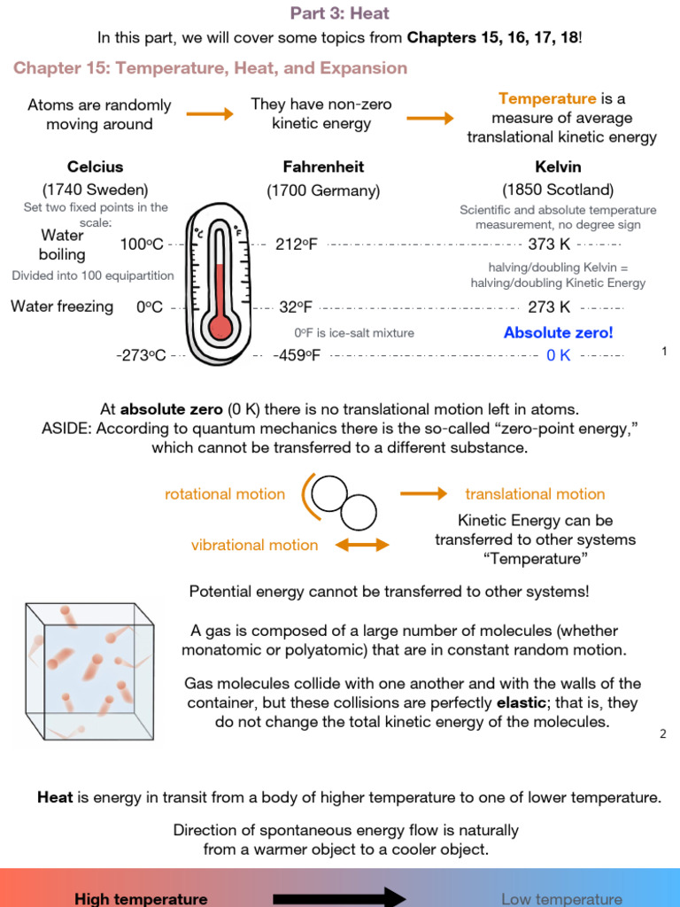 Understanding Temperature and Heat Transfer | PDF | Greenhouse Effect ...