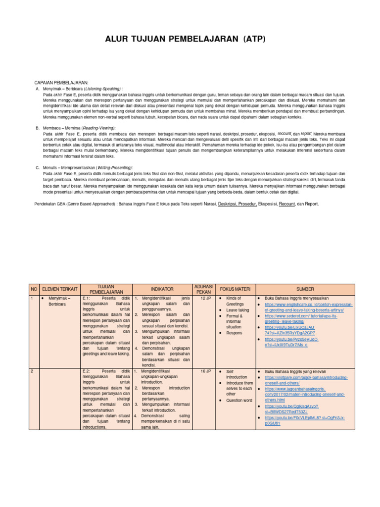 Pembelajaran Bahasa Inggris Fase E | PDF