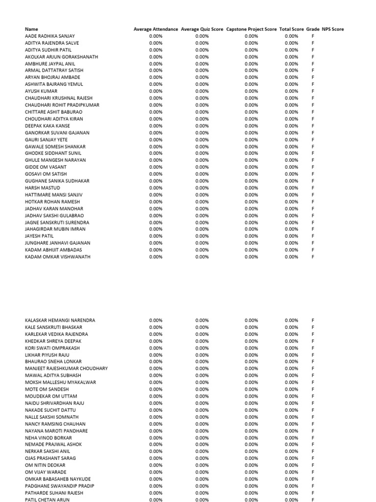 Student Performance Report - All F Grades | PDF
