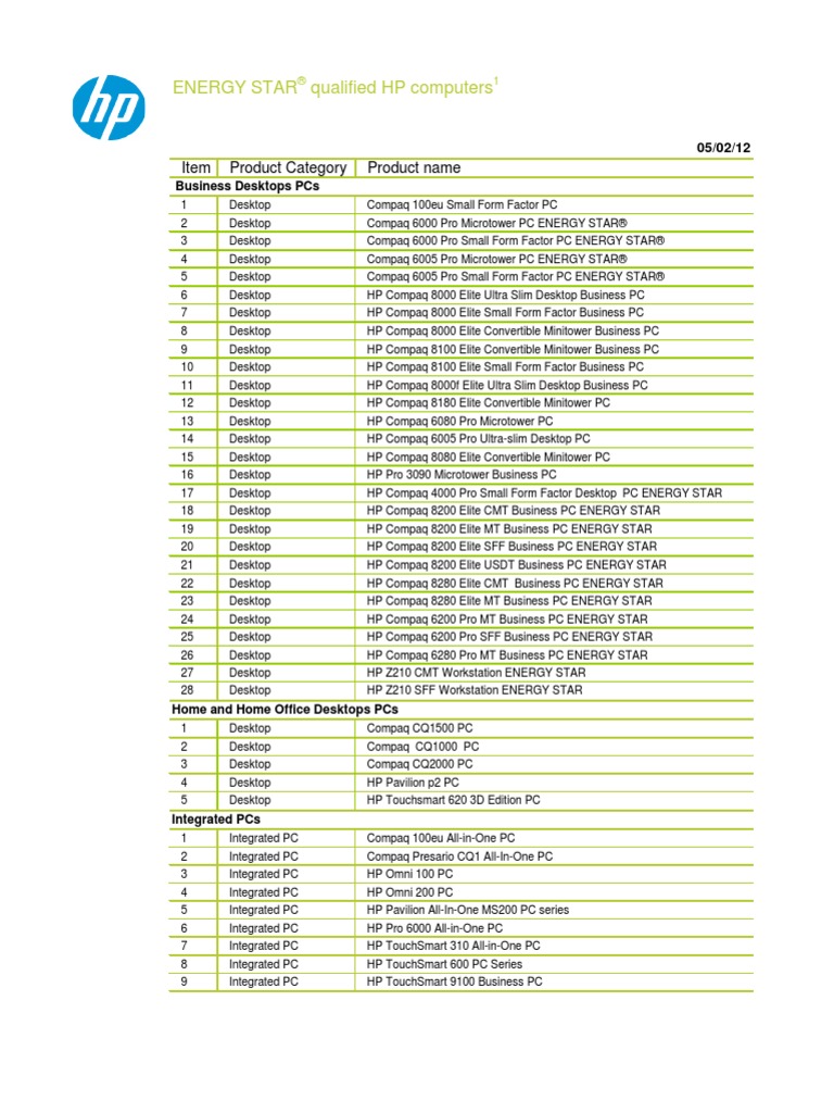 Energy Star Computers | PDF | Technology & Engineering