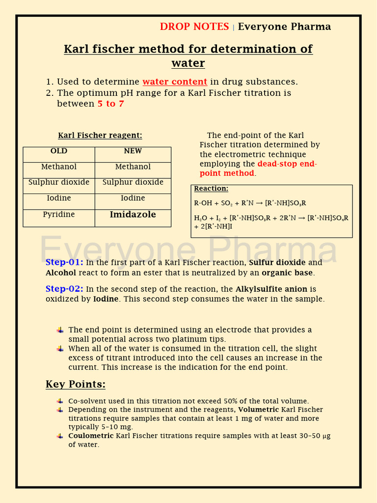 Karl Fischer Method | PDF | Titration | Chemistry