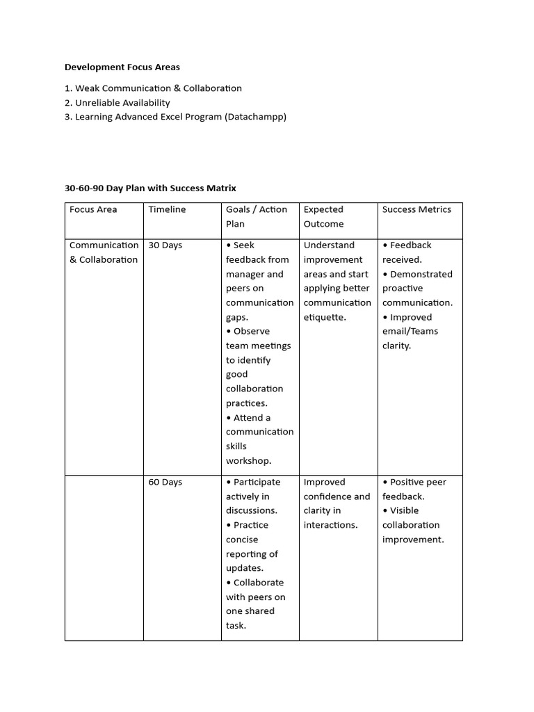 IDP Plan | PDF | Communication | Cognition