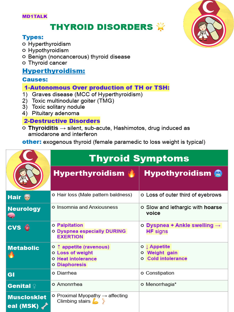 13 Thyroid | PDF | Hyperthyroidism | Thyroid