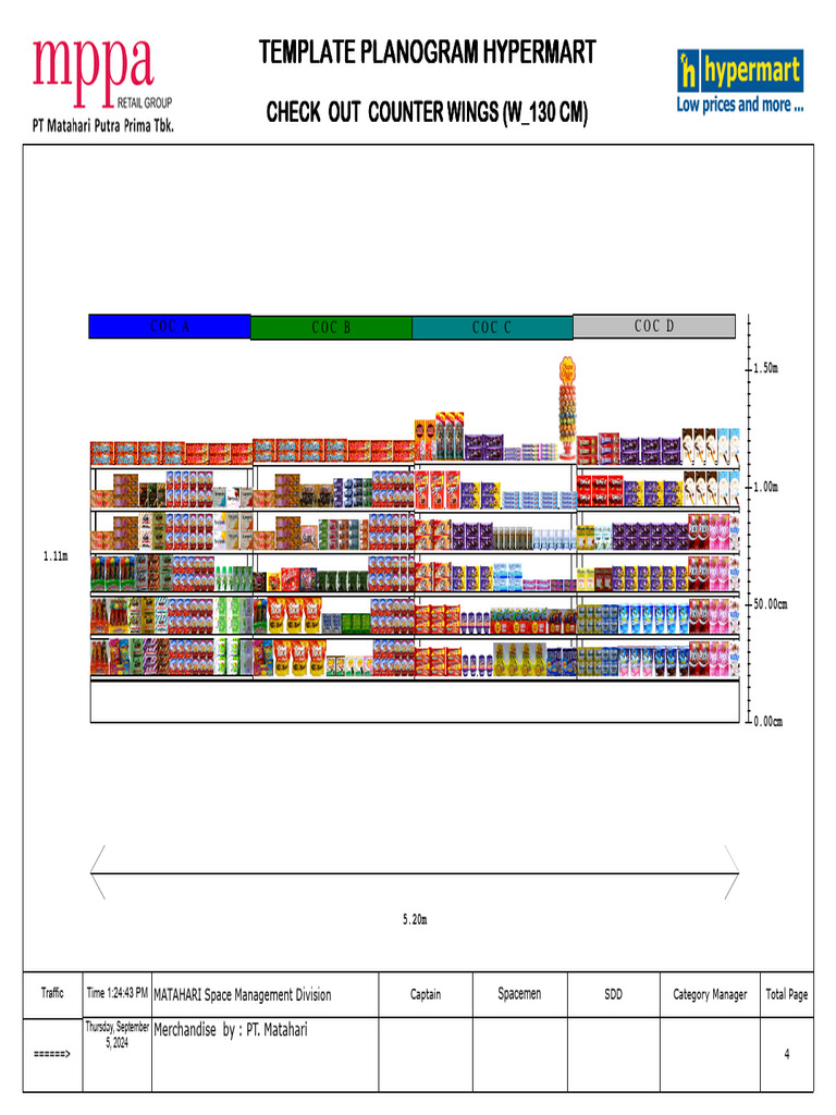 Planogram for Hypermart Checkout | PDF | Foods | Confectionery