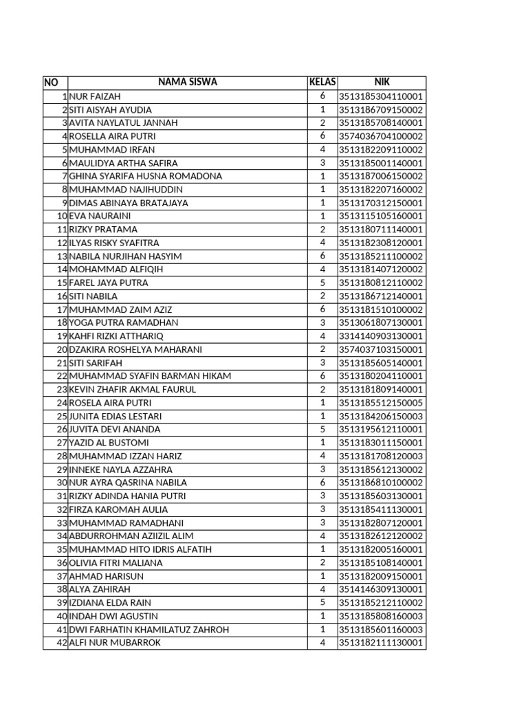 SK Pip All - Gending | PDF | Islamic Branches