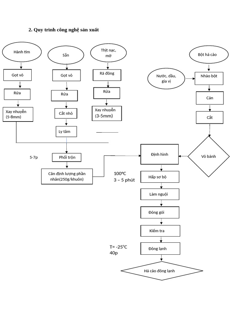 TXNG 2 | PDF