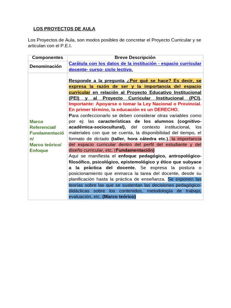 Proyectos de Aula en Educación | PDF | Aprendizaje | Evaluación