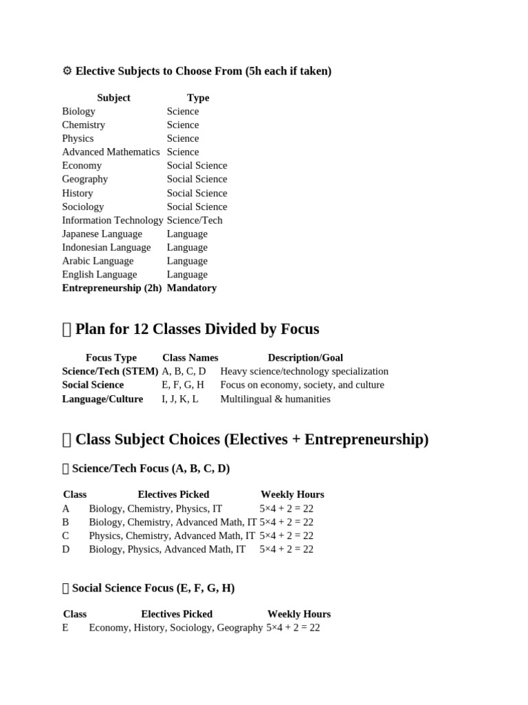Elective Subjects To Choose From | PDF | Social Sciences | Science