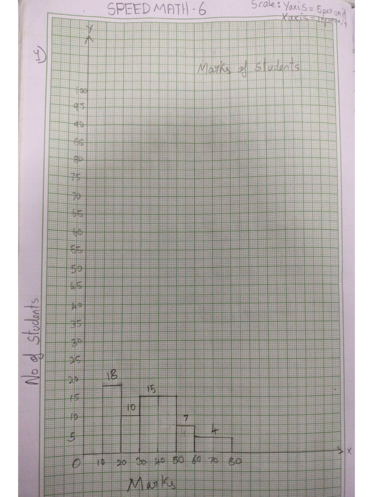 Speed Math 6 | PDF
