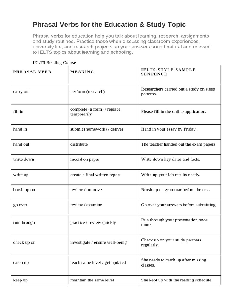 Essential Phrasal Verbs for IELTS Study | PDF | Vocabulary ...