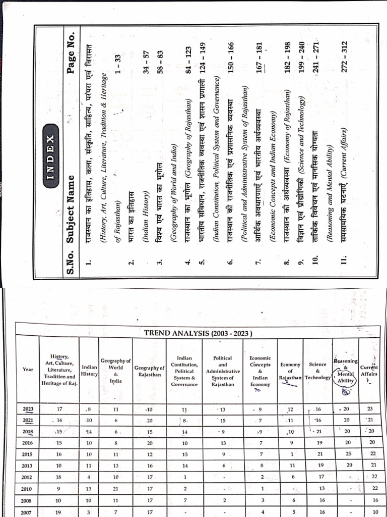 RAS Pre PYQ 2003-2022 | PDF