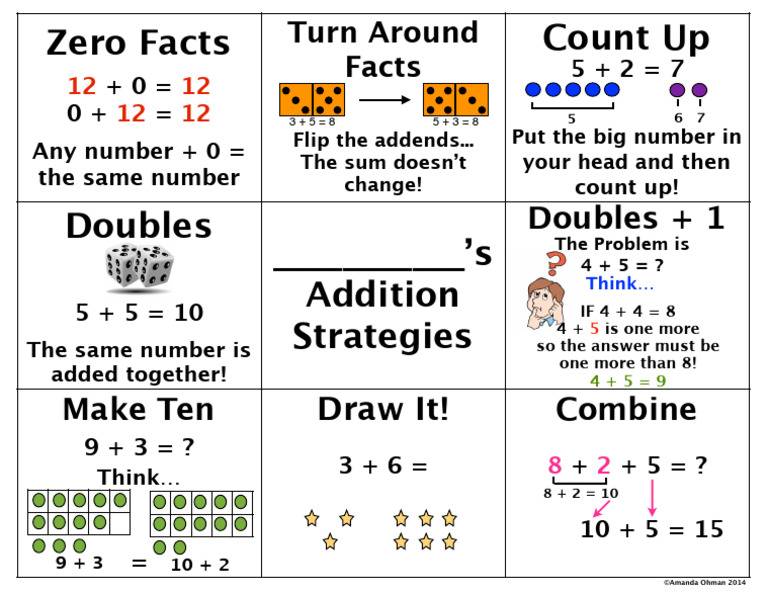 Addition Strategies for Kids | PDF