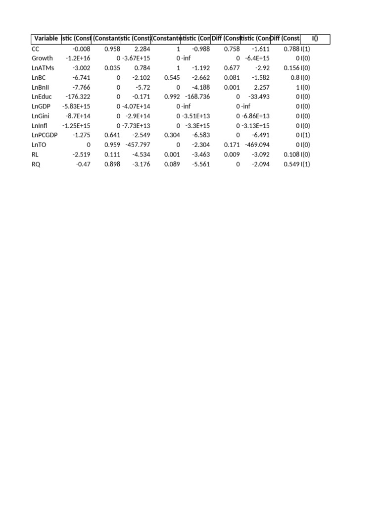 Statistical Analysis of Time Series Data | PDF | Computer Programming