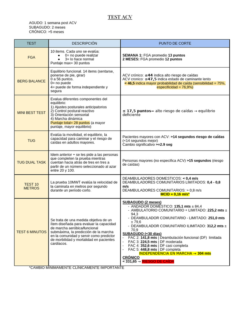 Evaluación del Riesgo de Caídas en ACV | PDF
