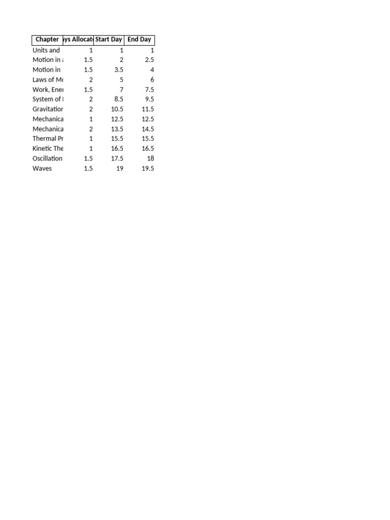 Physics Chapter Allocation Schedule | PDF