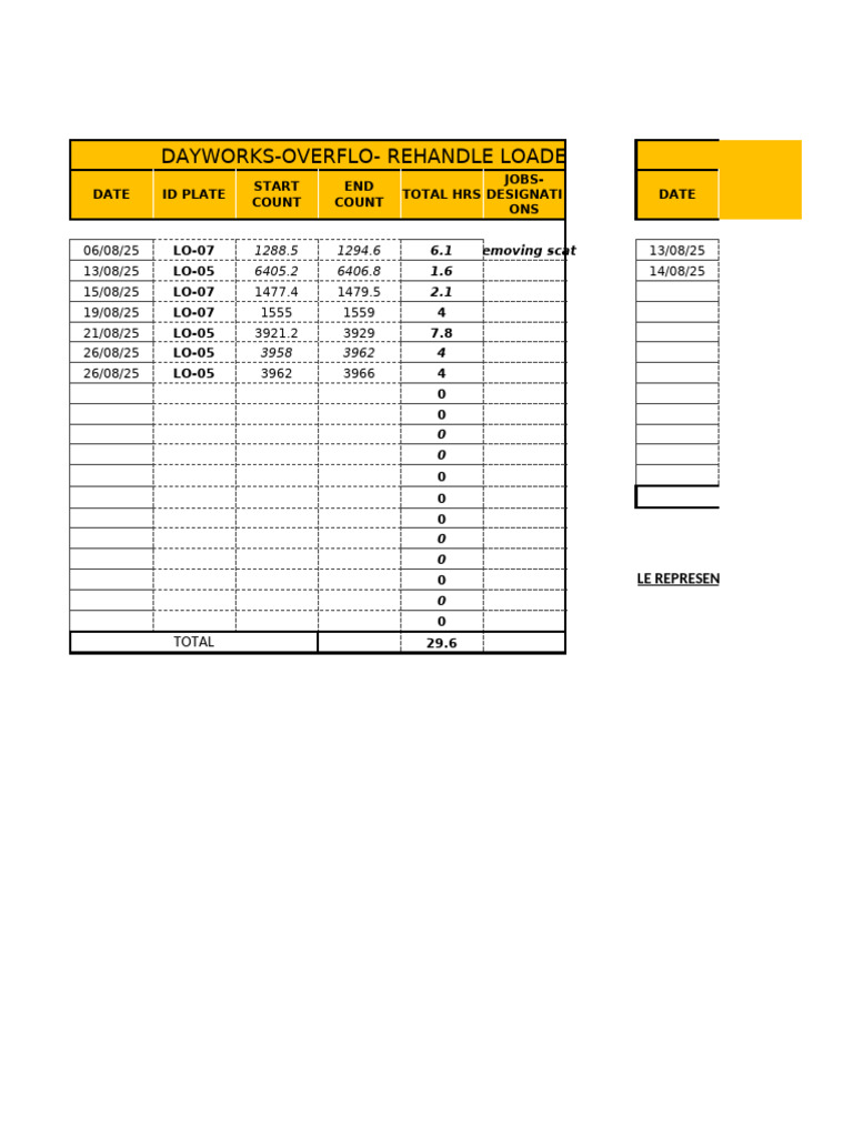 Dayworks Report for Loader and Truck Operations | PDF