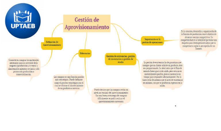 Proceso de Aprovisionamiento | PDF