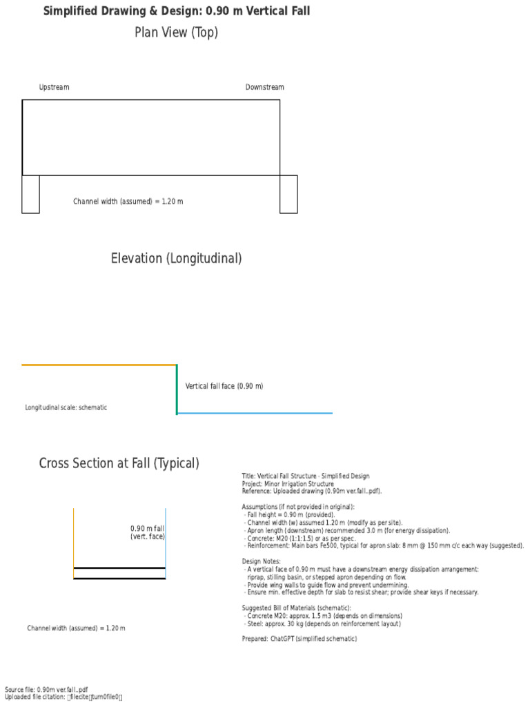 0.90m Vertical Fall Simplified | PDF | Structural Engineering | Civil ...