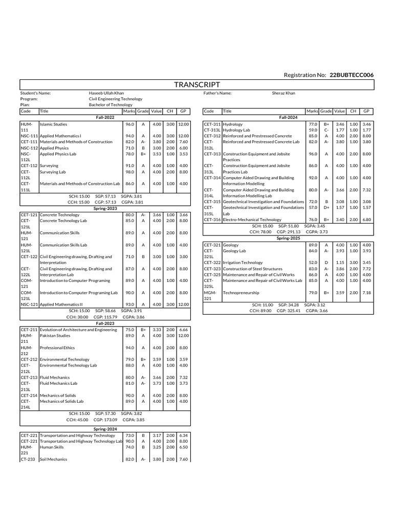 Haseeb Ullah Khan's Civil Engineering Transcript | PDF | Engineering ...